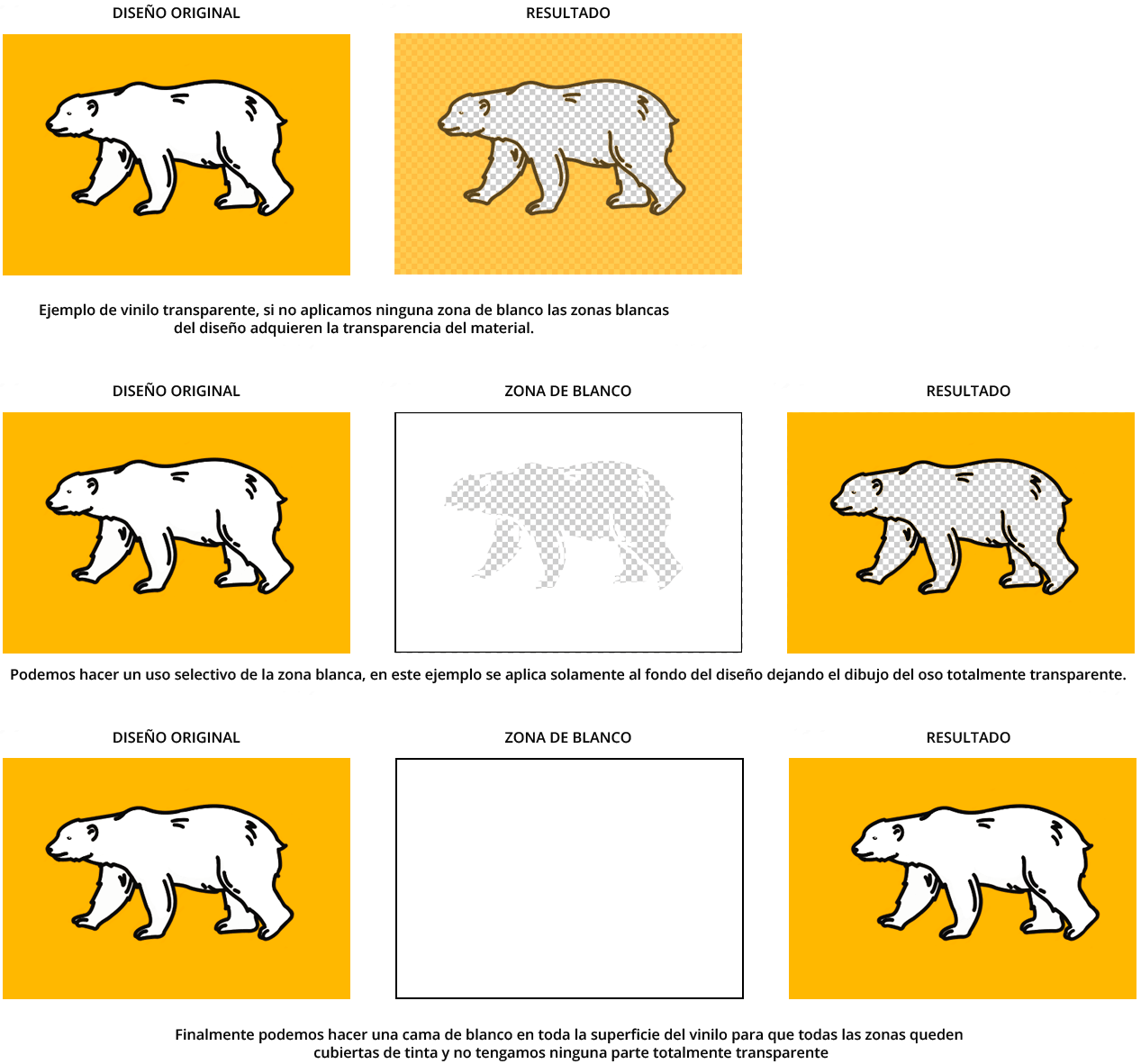 Gráfico de los distintos usos de la tinta blanca en vinilo