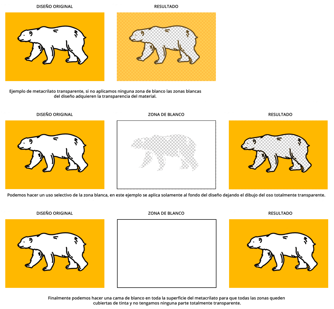 Gráfico con los distintos usos de la tinta blanca en materiales rígidos